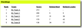 hockey pool standings report